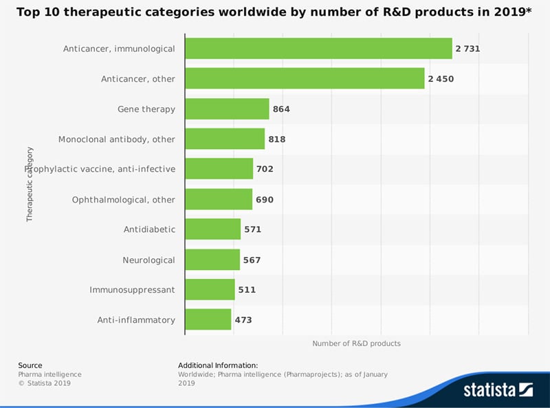 190412-top-ten-therapeutic-categories-2019