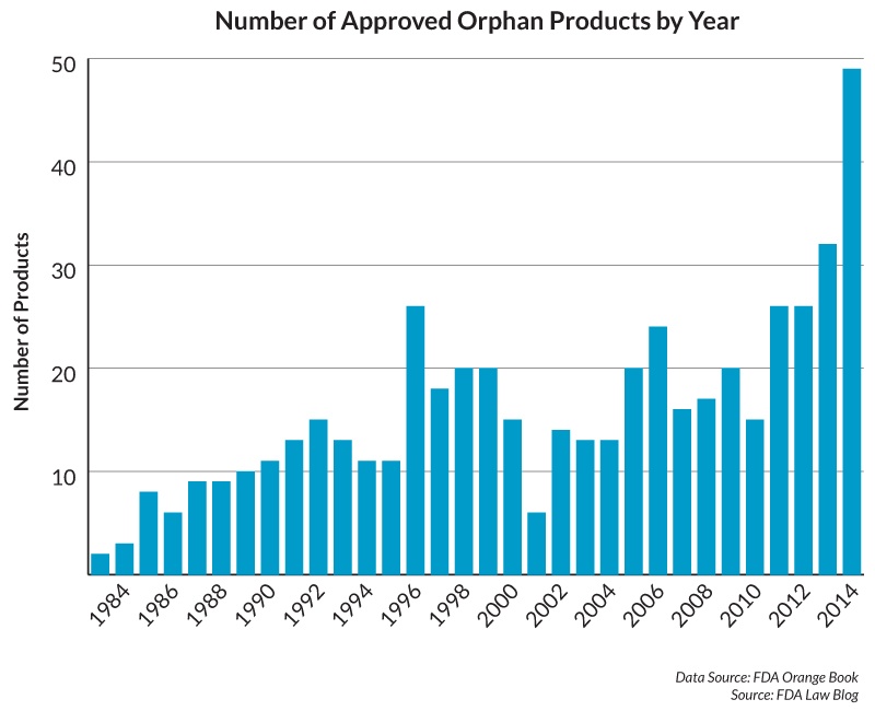 2015-approved-orphan-products
