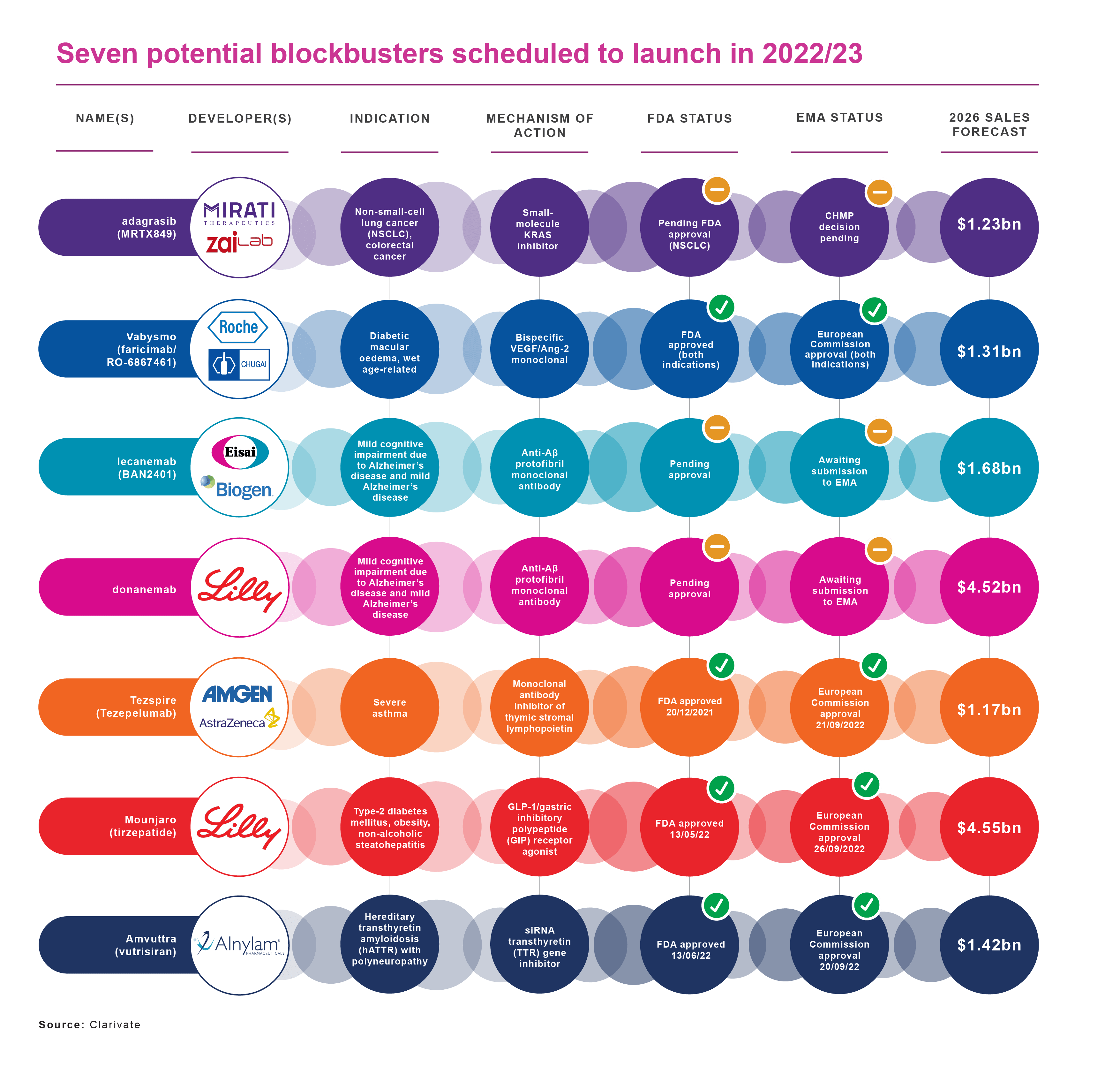 2022 blockbusters table-01