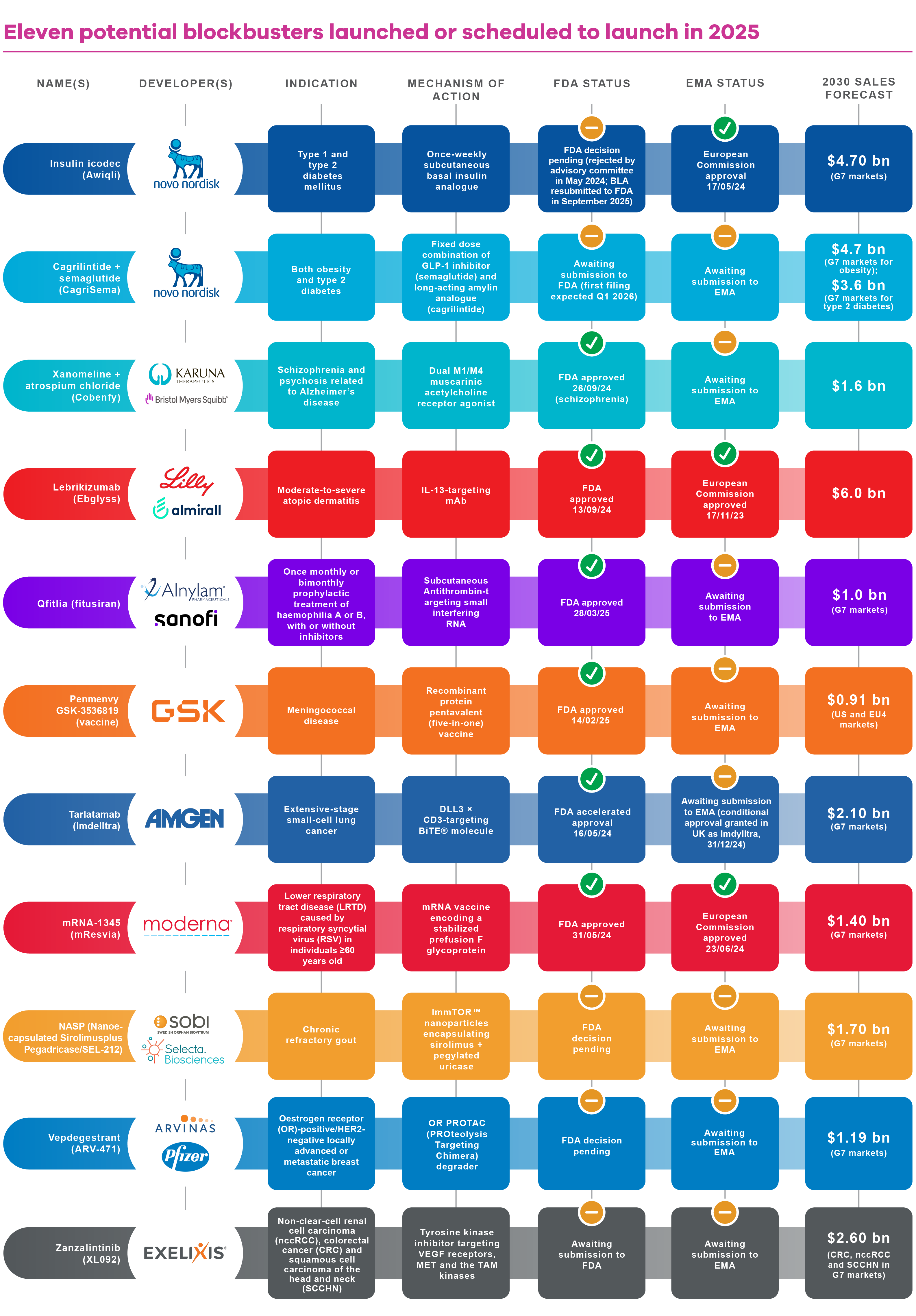 2025 blockbusters table_v1