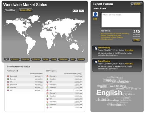 6 signs your market access toolkit is not fit for purpose.jpg