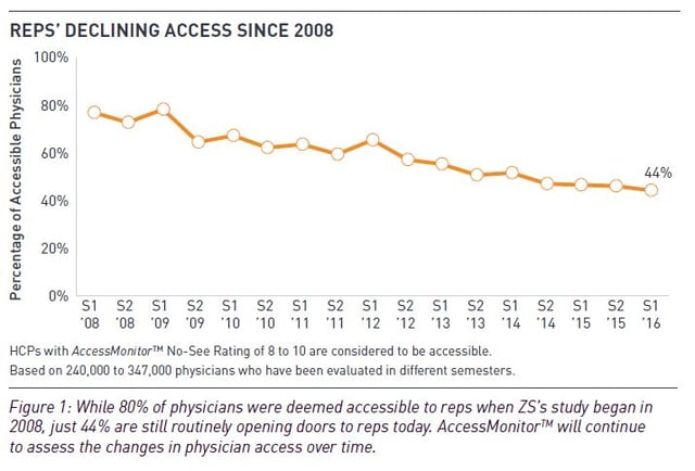 Access Monitor and Affinity Monitor 2016 Executive Summary-1.jpg