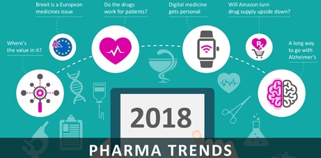 Pharma Trends Illustration 2018