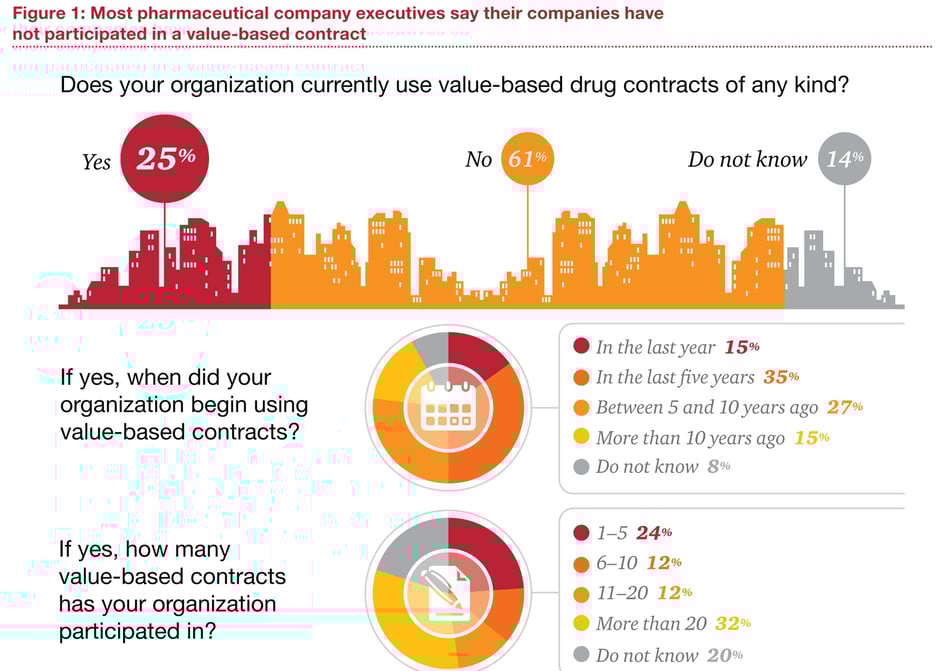 PWC---value-based-drug-pricing-5.jpg