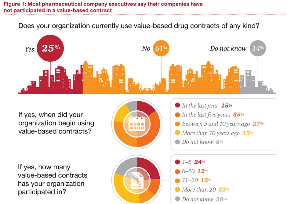 PWC---value-based-drug-pricing-5.jpg