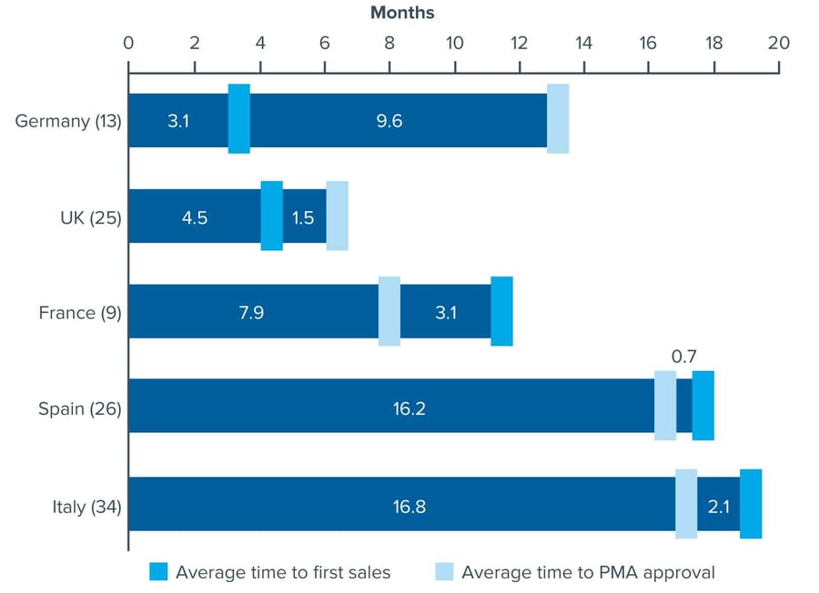 QIMS_Pricing_Market_Access_Outlook_2017-13.jpg