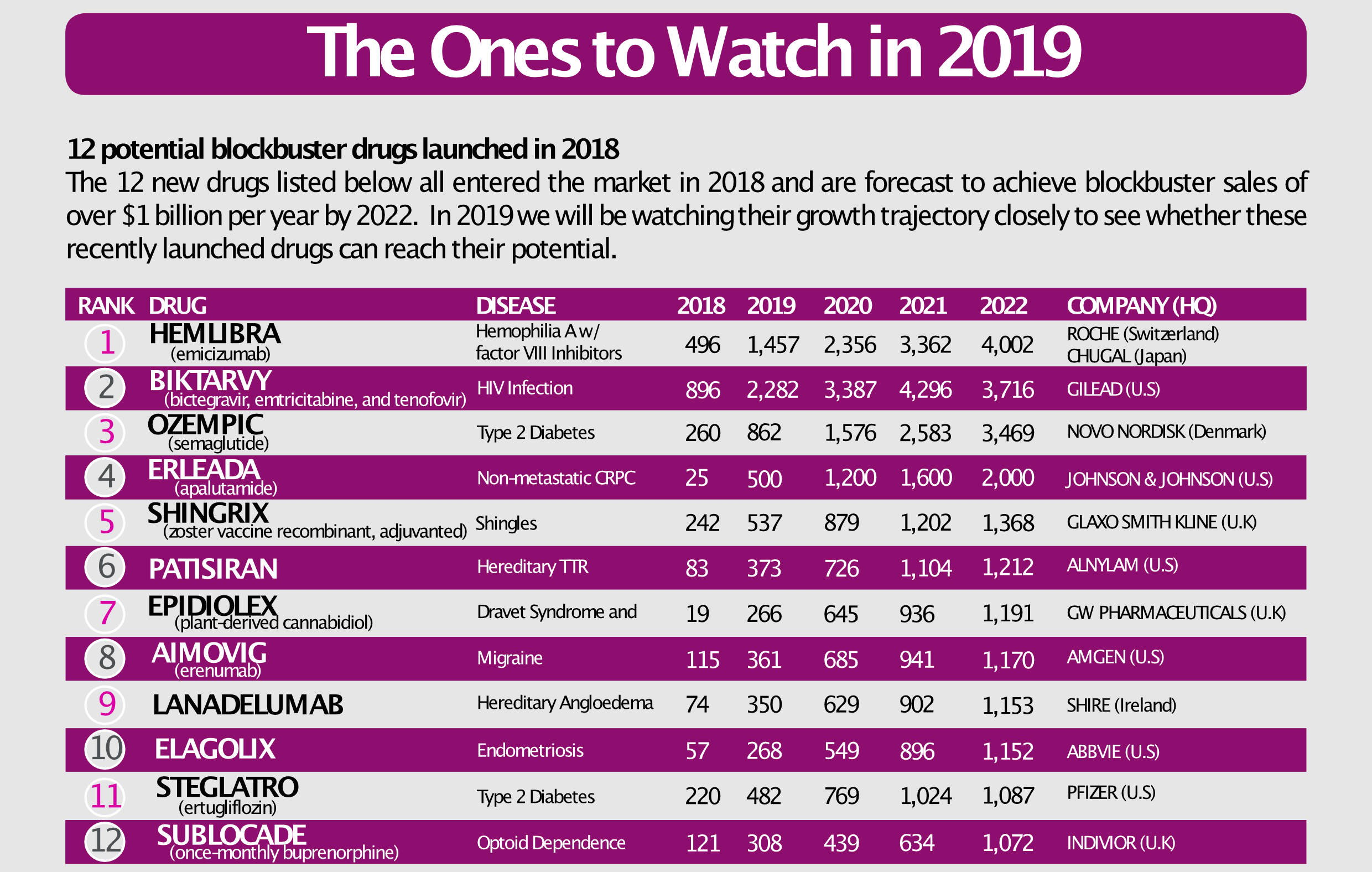 The Ones To Watch Table