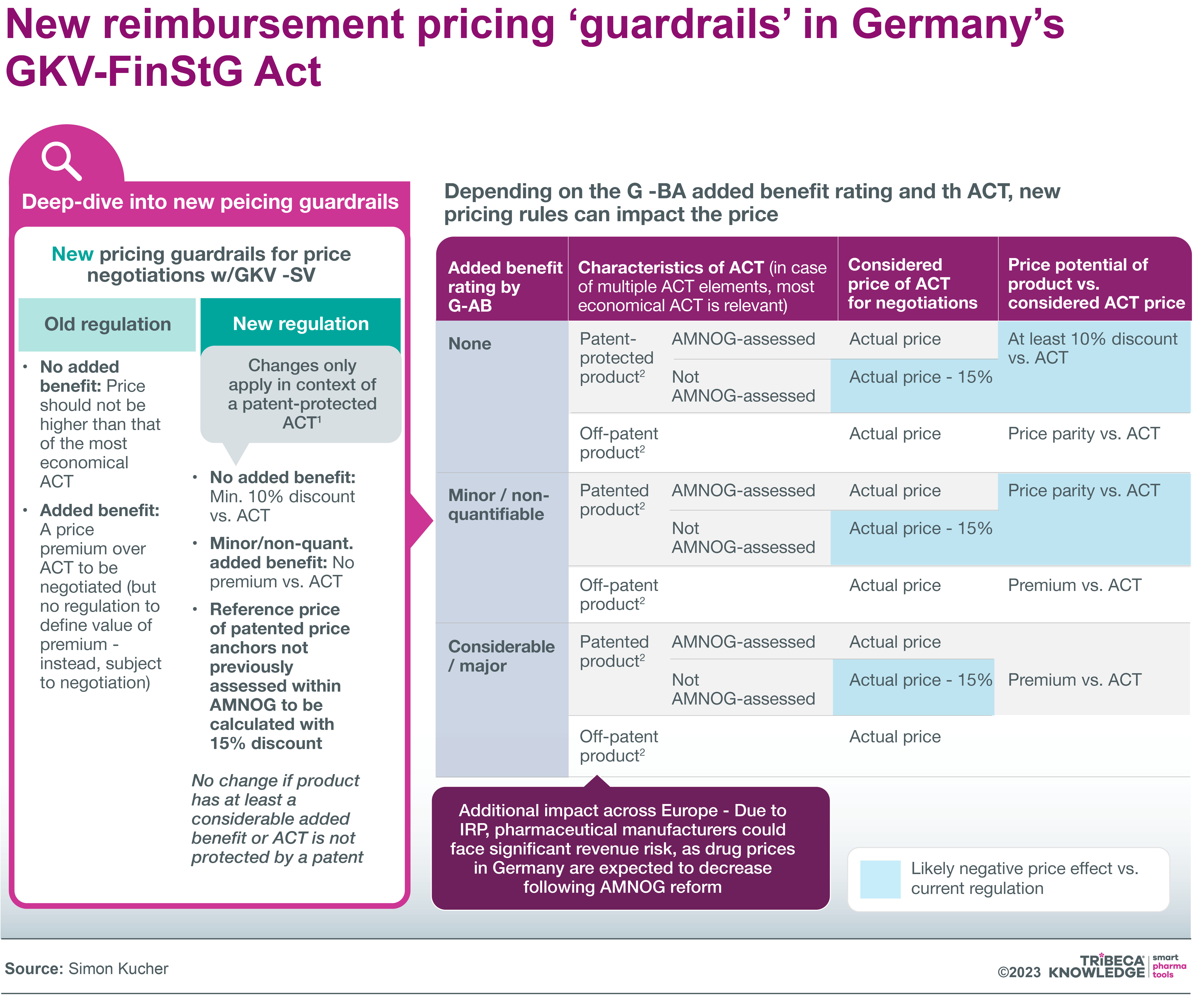 Compare prices for MEISTERFAKTUR across all European  stores