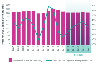 Tribeca_Graph 3