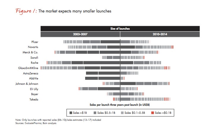 Why pharma launch readiness planning and execution needs to change.jpg