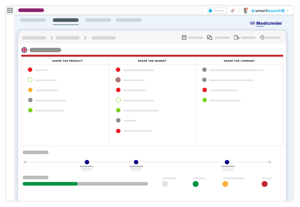 SmartLaunch AI launch framework