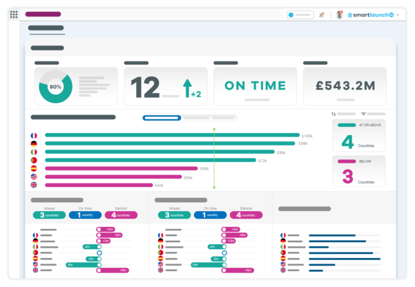 SmartLaunch AI monitor view
