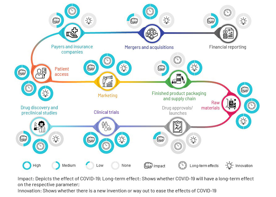 Fierce Pharma Marketing Tees up Trends for 2021—and Big News, They're Not All COVID-19-Related
