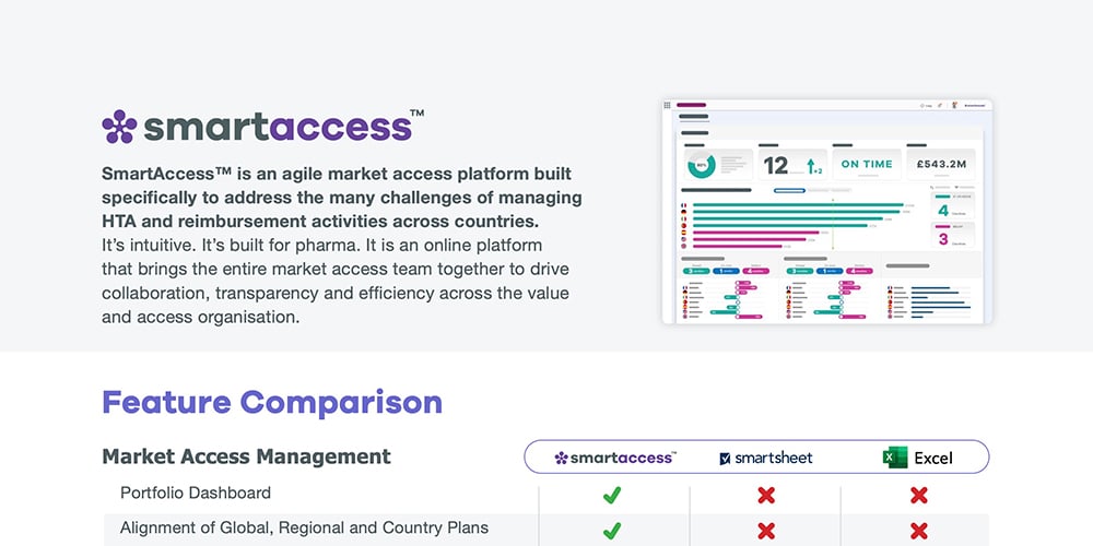 SmartAccess-vs-Smartsheet-Feature-Comparison-Q3-2023