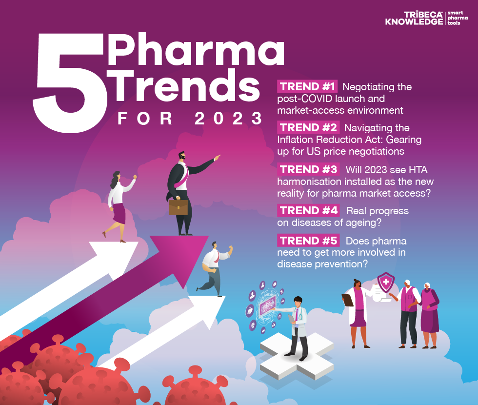 Hero image for TRiBECA Knowledge's 5 Pharma Trends for 2023