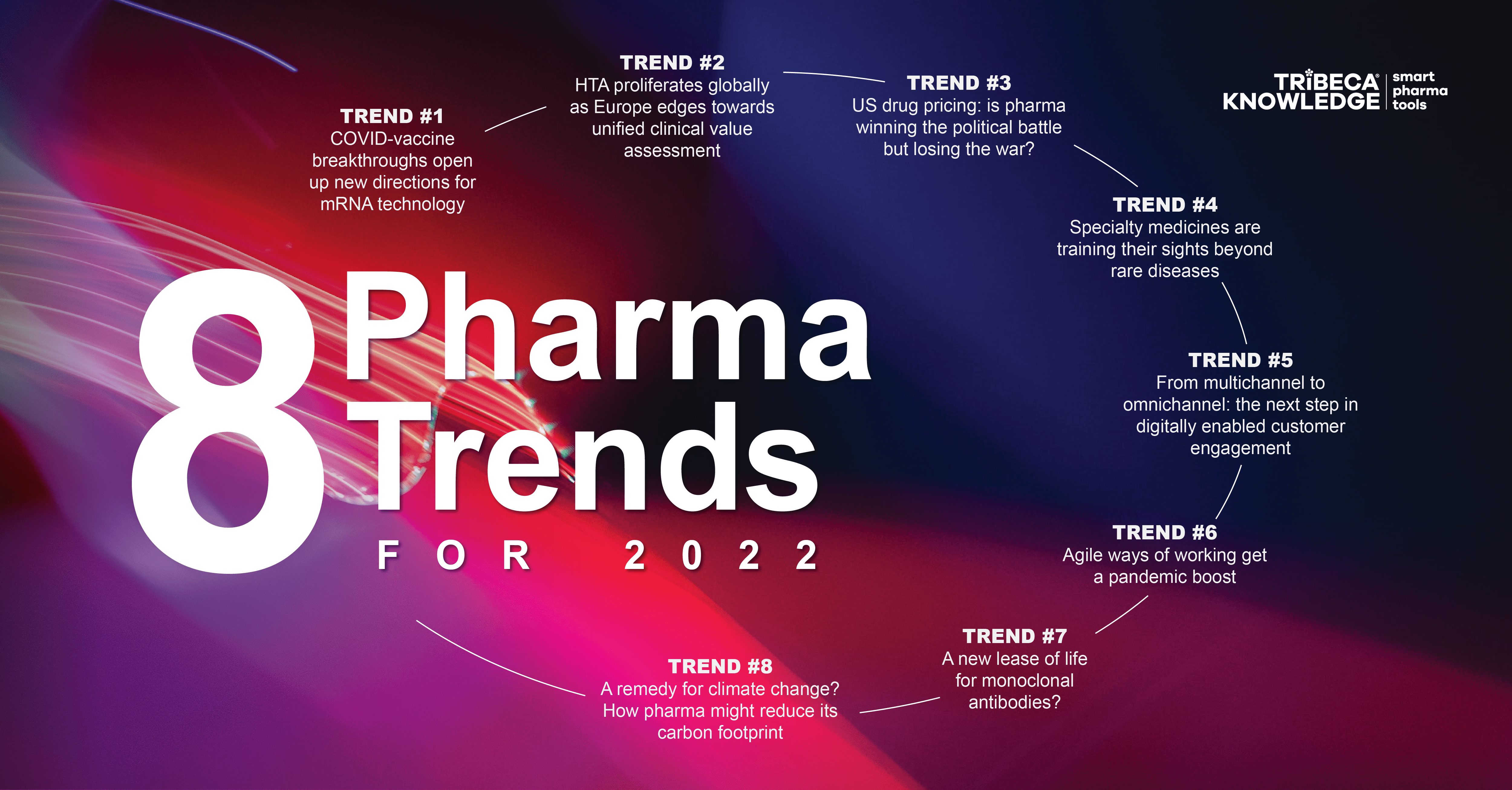Graphic banner showing TRiBECA Knowledge's 8 Pharma Trends for 2022